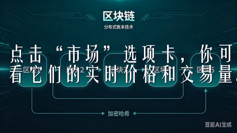 点击“市场”选项卡，你可以浏览到所有上架的数字资产，并查看它们的实时价格和交易量。