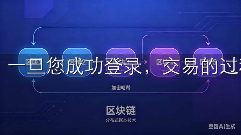 一旦您成功登录，交易的过程也并不复杂。