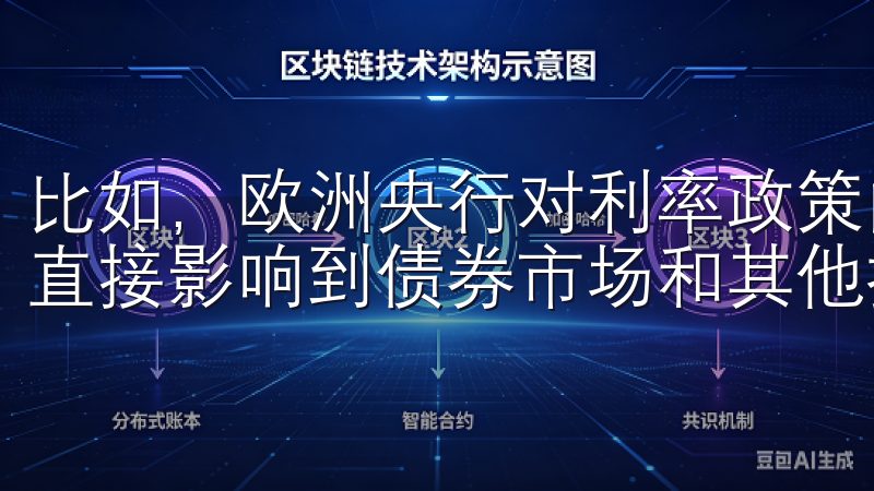 比如，欧洲央行对利率政策的修订，不仅影响到股市的表现，也直接影响到债券市场和其他投资品的价格。