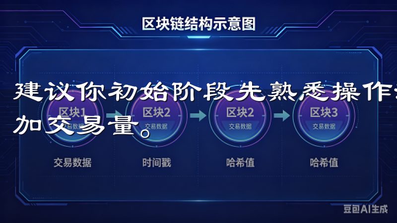 建议你初始阶段先熟悉操作流程，积累一些交易经验，再逐步增加交易量。