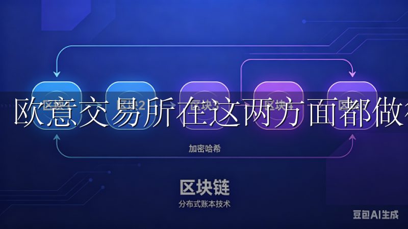 欧意交易所在这两方面都做得非常出色。