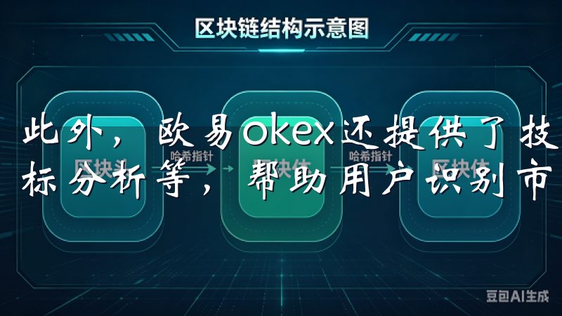 此外，欧易okex还提供了技术分析工具，例如图表分析、指标分析等，帮助用户识别市场趋势。