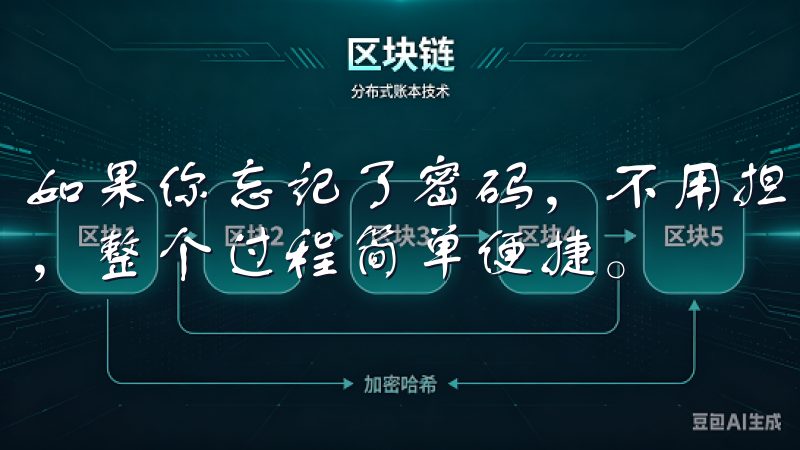 如果你忘记了密码，不用担心，点击“忘记密码”可以重置密码，整个过程简单便捷。
