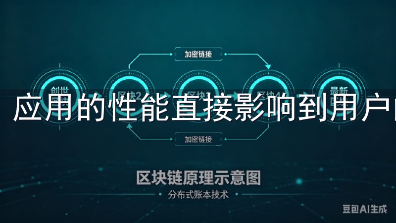 应用的性能直接影响到用户的满意度。