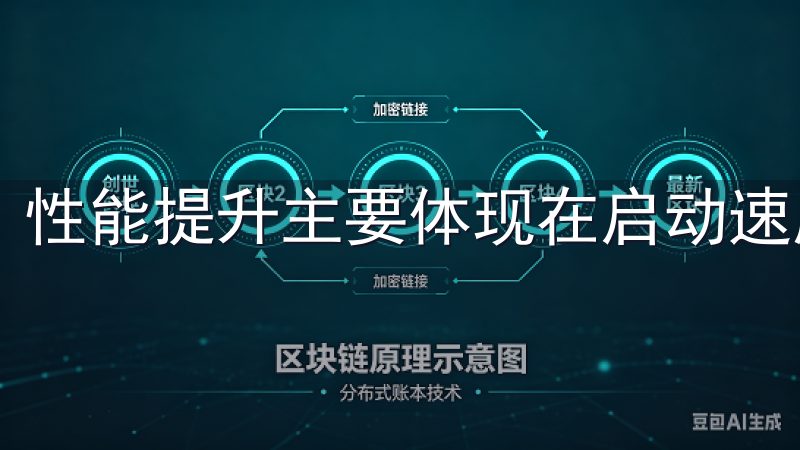 性能提升主要体现在启动速度、响应时间和流畅度等多个方面。