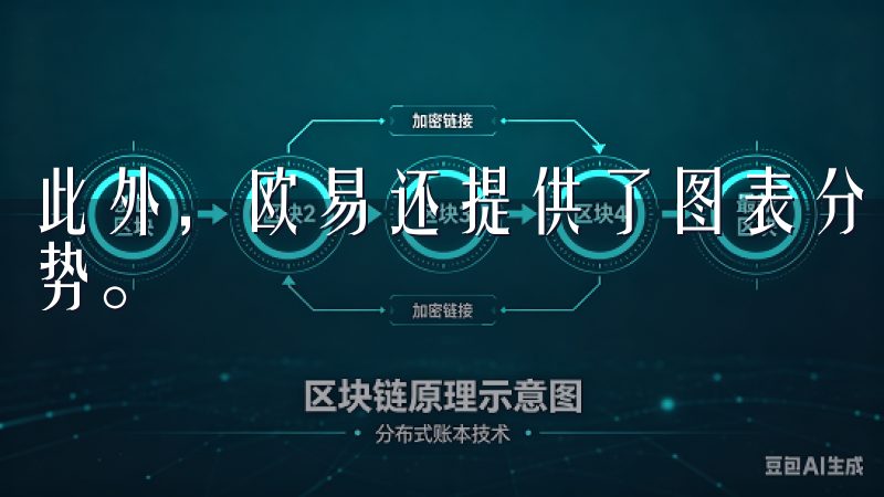 此外，欧易还提供了图表分析功能，帮助用户更好地分析市场趋势。