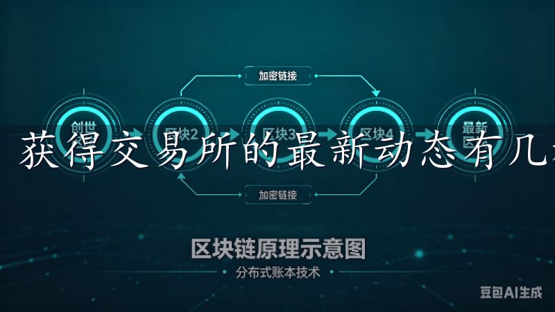 获得交易所的最新动态有几种有效的方法。