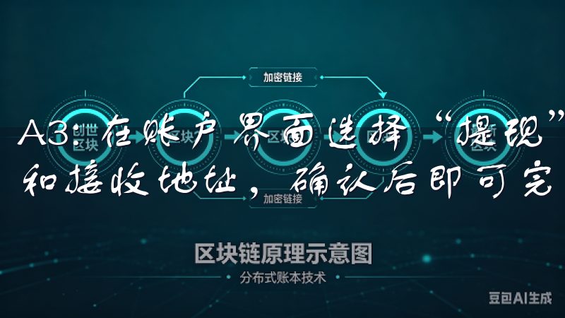 A3: 在账户界面选择“提现”，输入要提现的数字资产数量和接收地址，确认后即可完成提现。