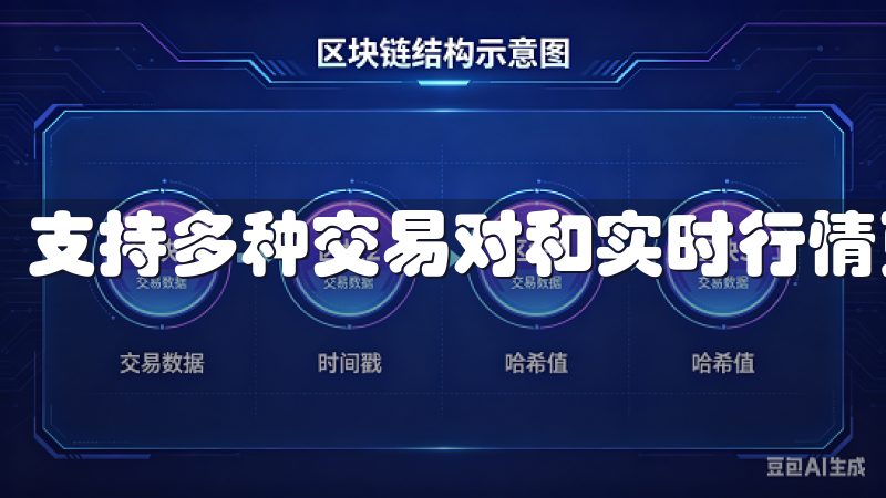 支持多种交易对和实时行情更新，帮助您把握市场脉动。