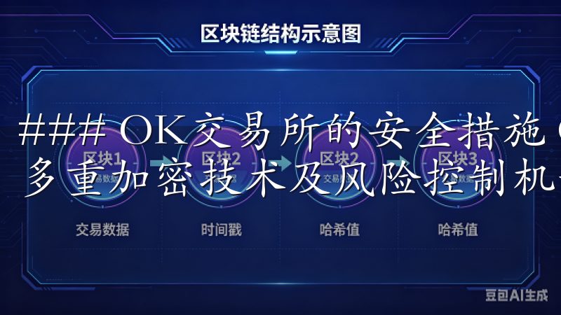 ### OK交易所的安全措施 OK交易所的安全体系涵盖了多重加密技术及风险控制机制。