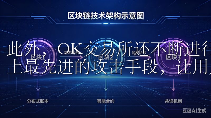 此外，OK交易所还不断进行系统升级，确保能够抵御目前市场上最先进的攻击手段，让用户放心交易。