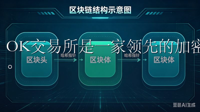 OK交易所是一家领先的加密货币交易平台，全面支持合约交易。