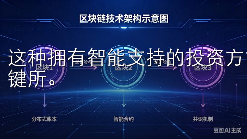 这种拥有智能支持的投资方式，无疑是开启智能投资新风潮的关键所。