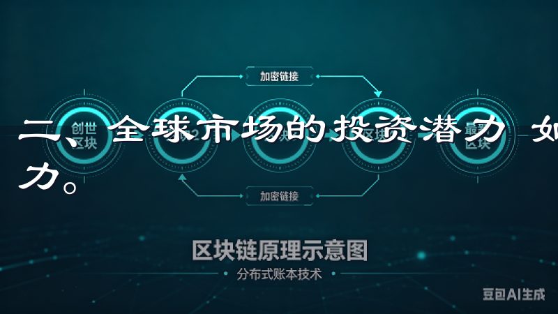 二、全球市场的投资潜力 如今，全球市场充满了无限的投资潜力。
