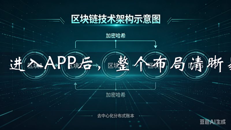 进入APP后，整个布局清晰易懂，各项功能一目了然。