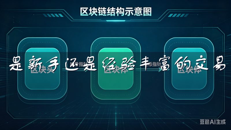 是新手还是经验丰富的交易者，都能很快上手。