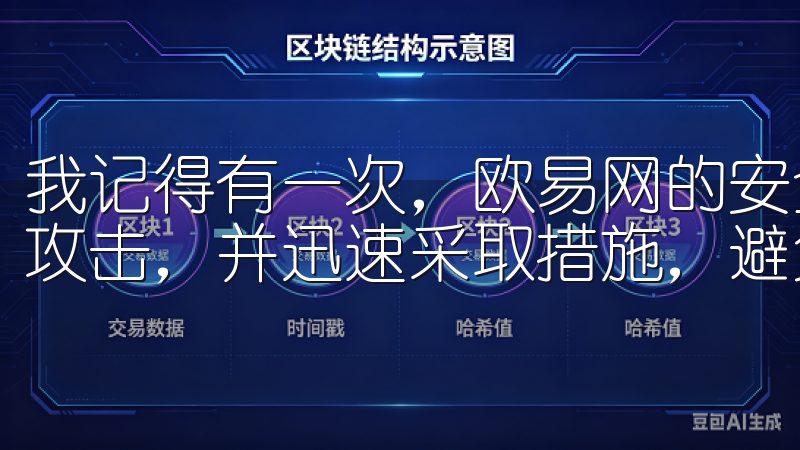 我记得有一次，欧易网的安全团队及时检测到了一次潜在的网络攻击，并迅速采取措施，避免了用户资产的损失。