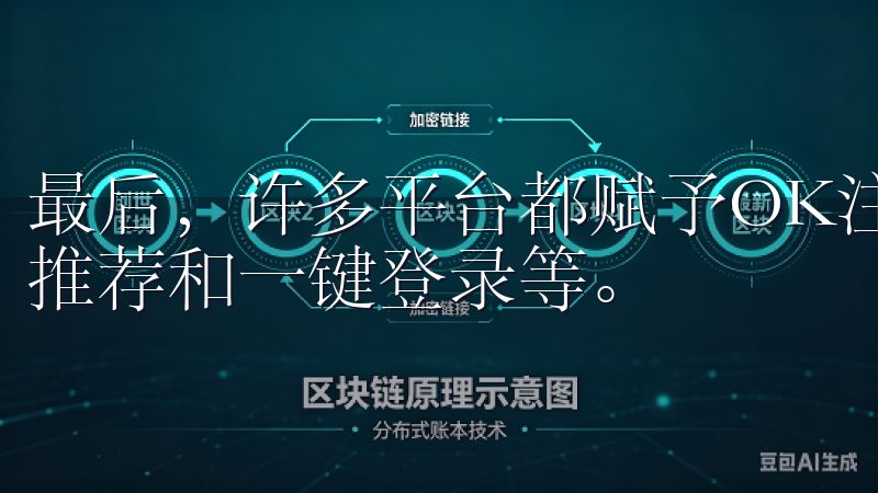 最后，许多平台都赋予OK注册额外的功能，例如个性化的用户推荐和一键登录等。