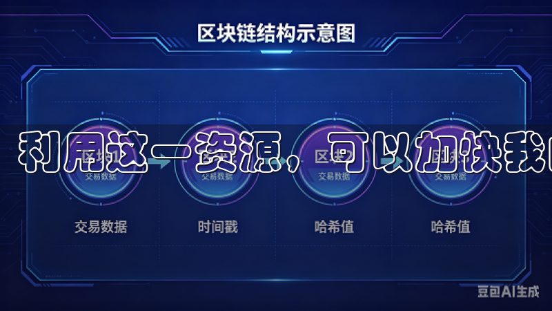利用这一资源，可以加快我的学习速度。