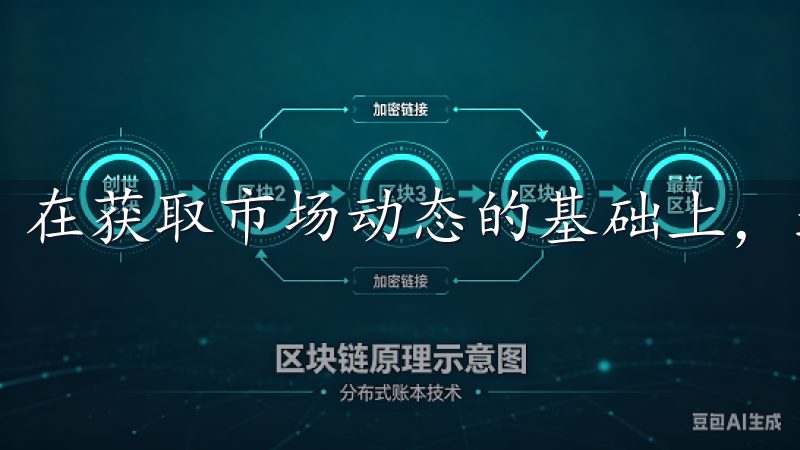 在获取市场动态的基础上，选择合适的交易策略同样重要。