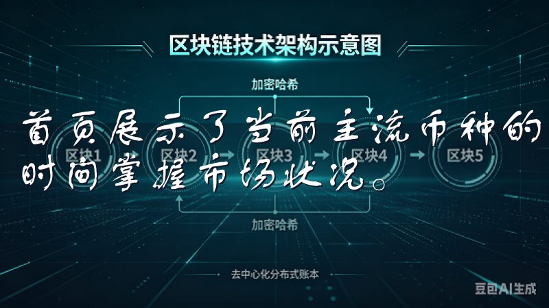 首页展示了当前主流币种的实时价格以及涨跌幅，能让用户第一时间掌握市场状况。
