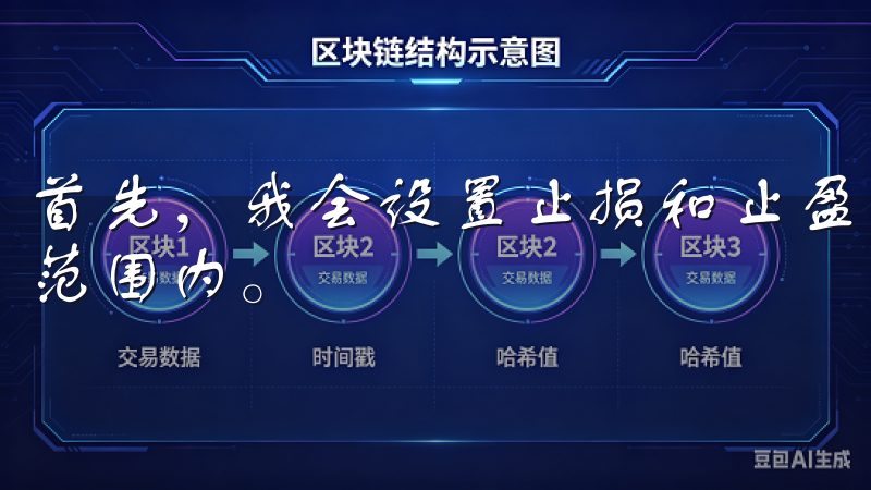 首先，我会设置止损和止盈点，以确保我的损失和收益都在可控范围内。