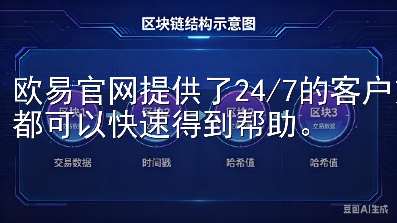 欧易官网提供了24/7的客户支持服务，用户何时遇到问题，都可以快速得到帮助。