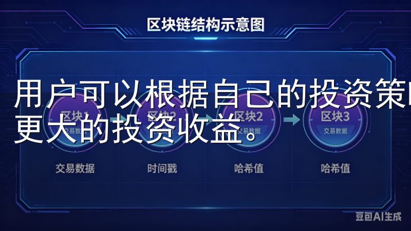 用户可以根据自己的投资策略和风险偏好来选择交易产品，实现更大的投资收益。