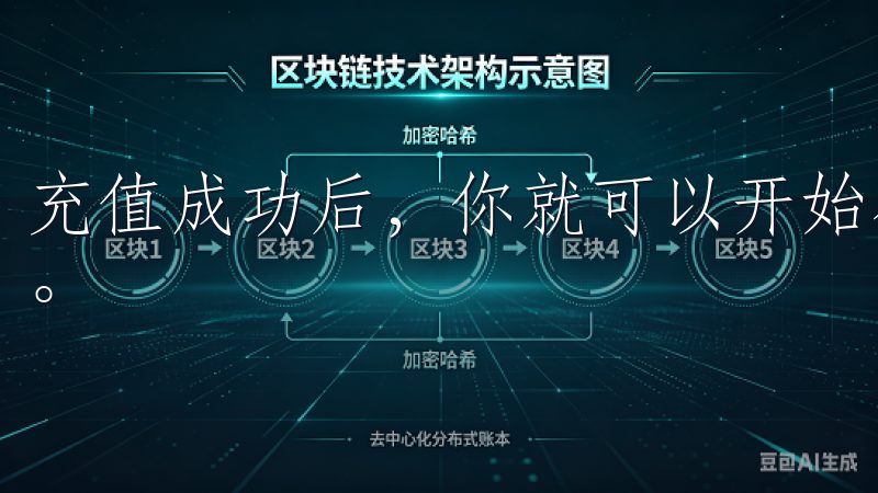 充值成功后，你就可以开始在平台上进行各种加密货币的交易了。