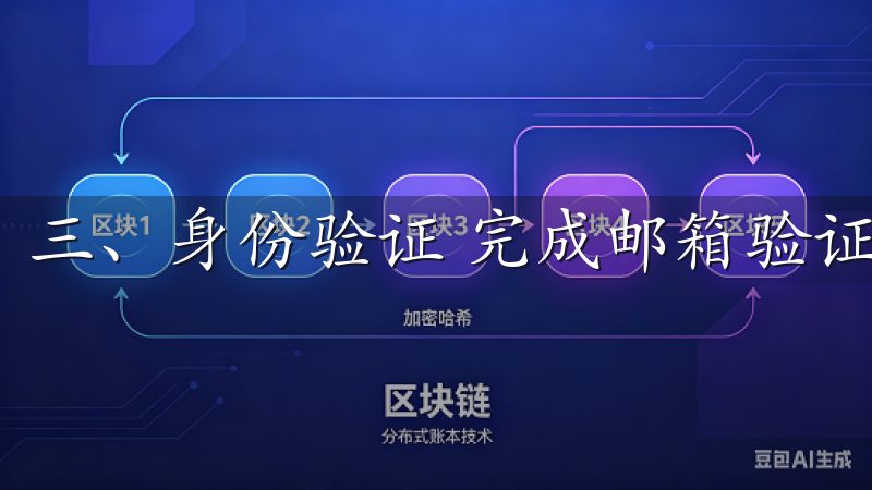 三、身份验证 完成邮箱验证后，你将被要求进行身份验证。