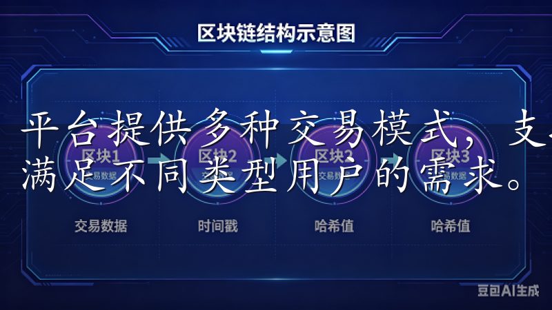 平台提供多种交易模式，支持限价单、市场单等多种交易方式，满足不同类型用户的需求。