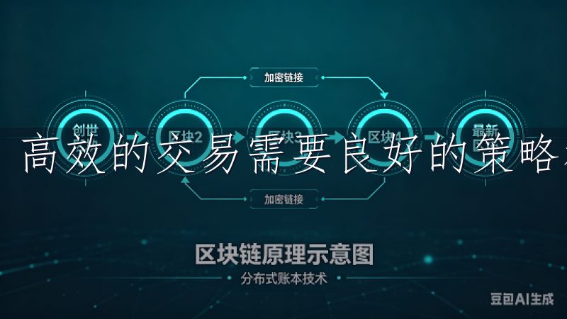 高效的交易需要良好的策略和适当的工具。