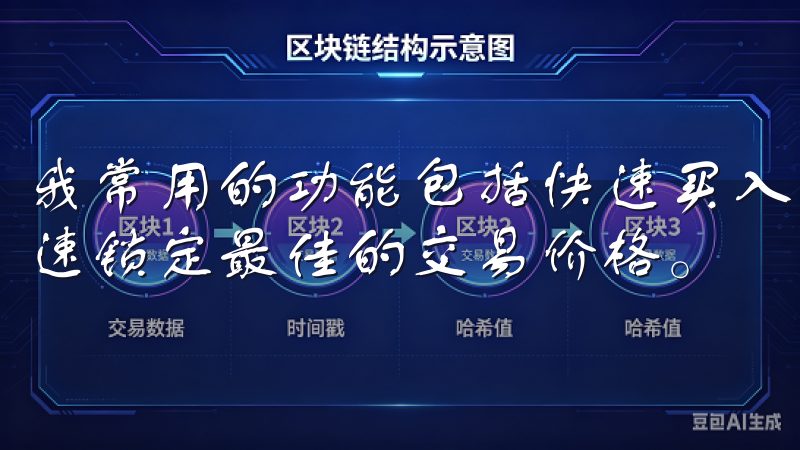 我常用的功能包括快速买入和卖出，利用限价单和市价单可以迅速锁定最佳的交易价格。