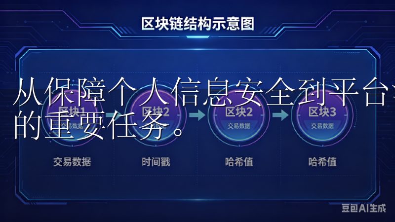从保障个人信息安全到平台法律合规的了解，都应成为注册用户的重要任务。
