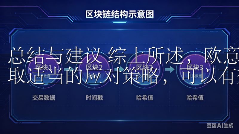 总结与建议 综上所述，欧意注册确实存在一定风险，但通过采取适当的应对策略，可以有效地降低这些风险。