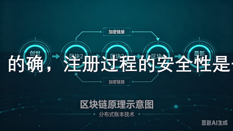 的确，注册过程的安全性是一个重要因素。