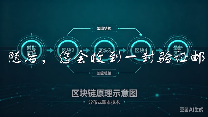 随后，您会收到一封验证邮件，点击链接即可轻松验证。