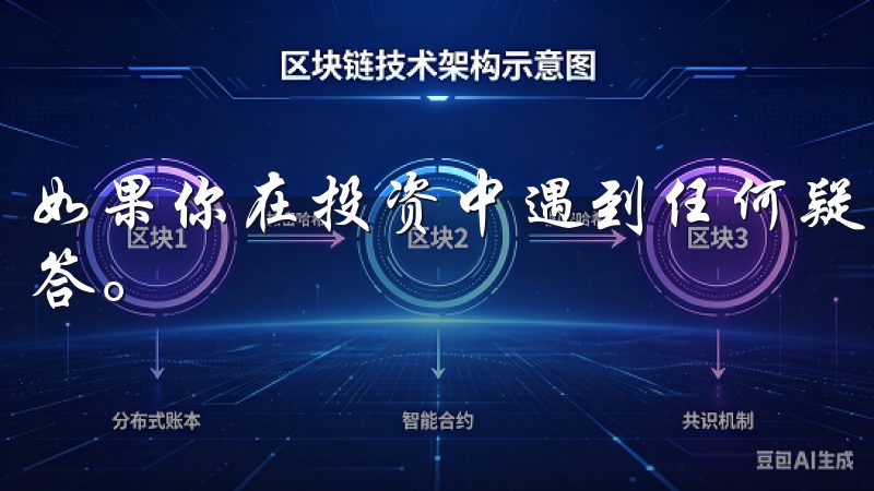 如果你在投资中遇到任何疑问，都可以通过这些渠道及时获得解答。