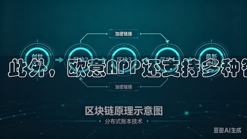 此外，欧意APP还支持多种智能场景的设置。