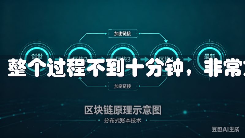 整个过程不到十分钟，非常方便快捷。