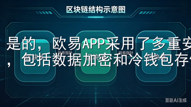 是的，欧易APP采用了多重安全措施来保护用户的资金和信息，包括数据加密和冷钱包存储。
