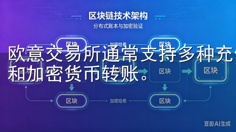欧意交易所通常支持多种充值方式，包括银行转账、信用卡充值和加密货币转账。