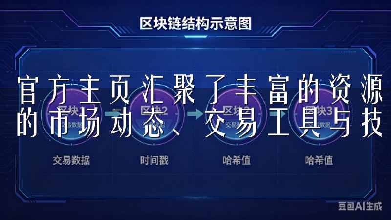官方主页汇聚了丰富的资源和信息，使用户能够方便地获取最新的市场动态、交易工具与技术支持。