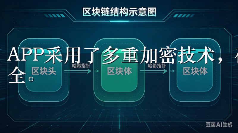 APP采用了多重加密技术，确保我的个人信息和交易数据的安全。