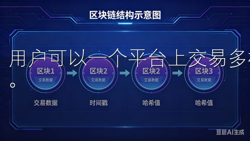 用户可以一个平台上交易多样化的资产，满足不同投资者的需求。