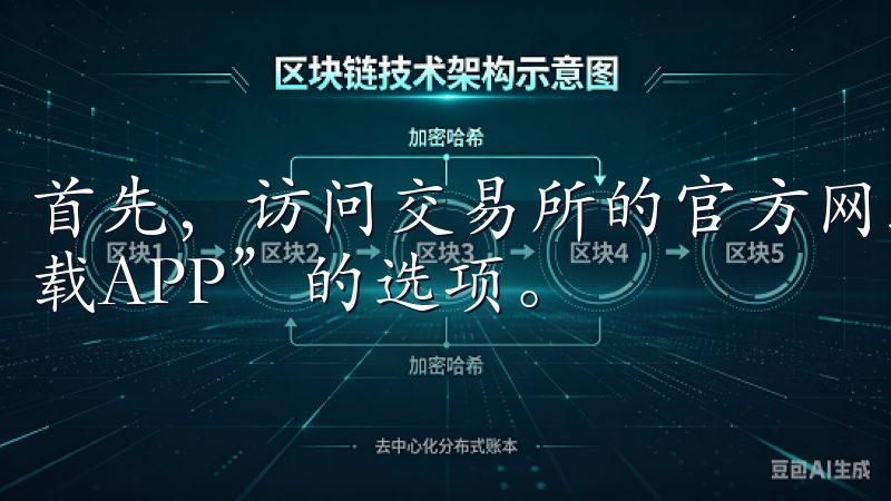 首先，访问交易所的官方网站，通常在页面顶部或底部会有“下载APP”的选项。