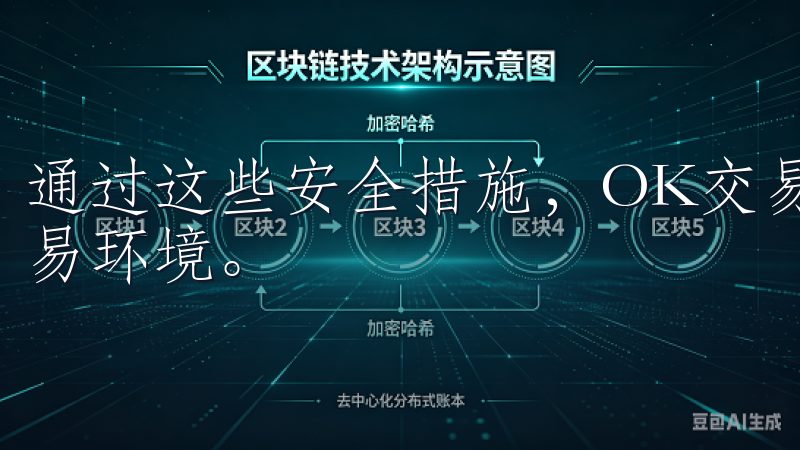 通过这些安全措施，OK交易所为用户提供了一个较为安全的交易环境。