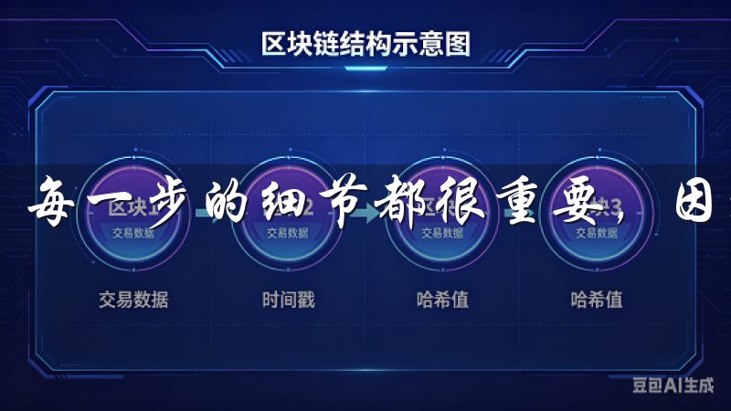 每一步的细节都很重要，因此耐心和注意力是必不可少的。