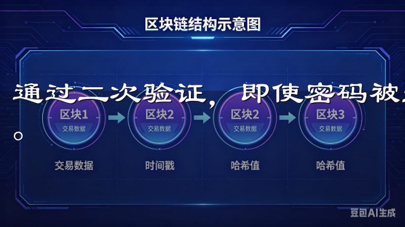 通过二次验证，即使密码被盗，攻击者也无法轻易登录你的账户。