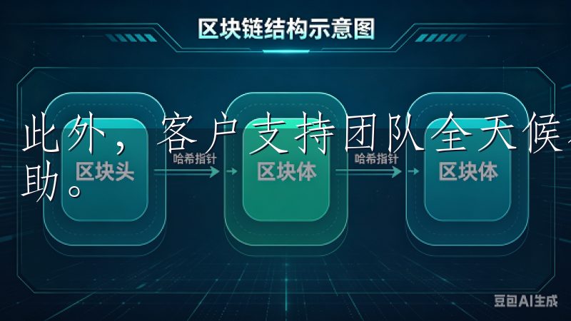 此外，客户支持团队全天候在线，随时为用户解答疑问和提供帮助。